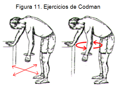 Ejercicios dolor de hombro que hacer (1)