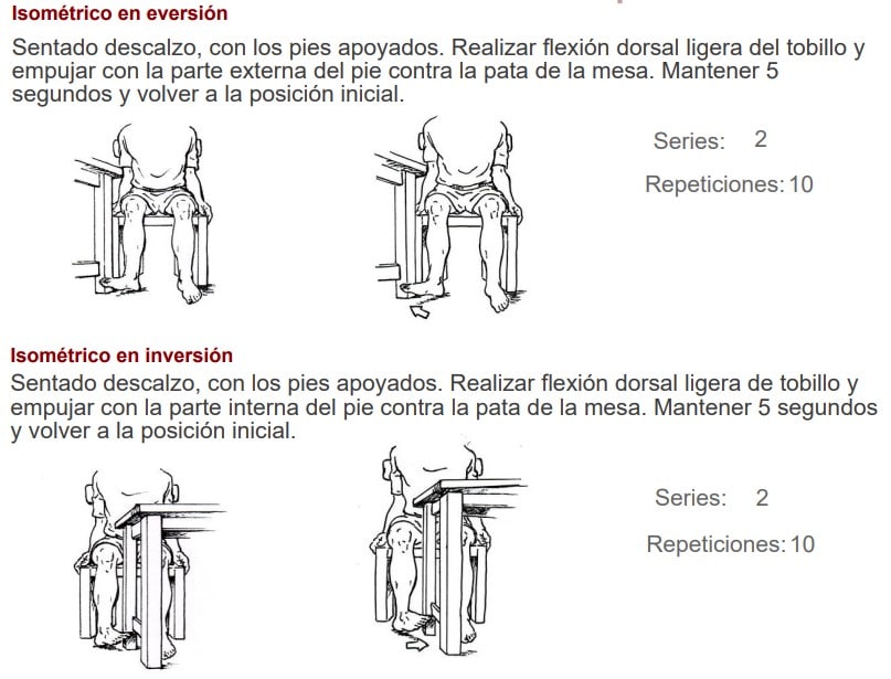 Causas, prevención y tratamiento del esguince de tobillo y la torcedura de tobillo
