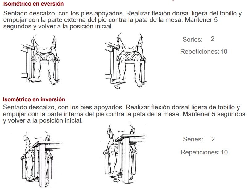 Causas, prevención y tratamiento del esguince de tobillo y la torcedura de tobillo